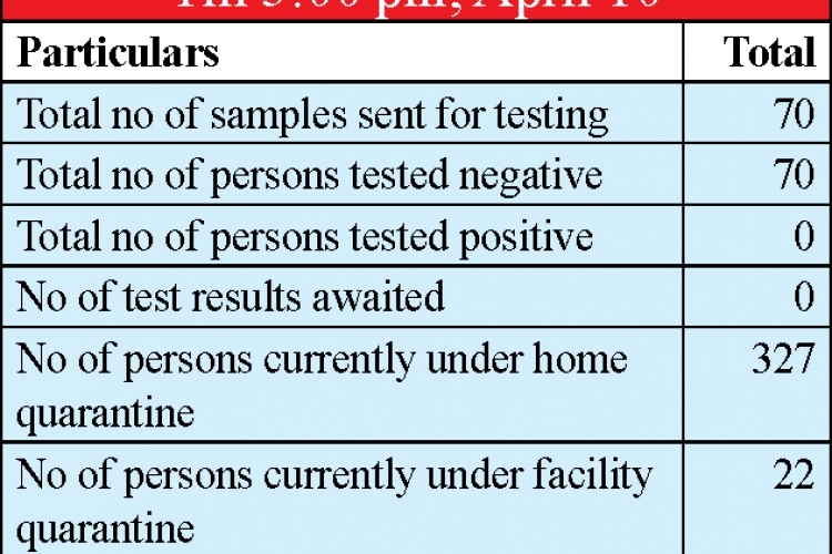 Nagaland COVID-19 update