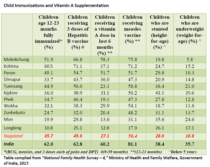 immunisation