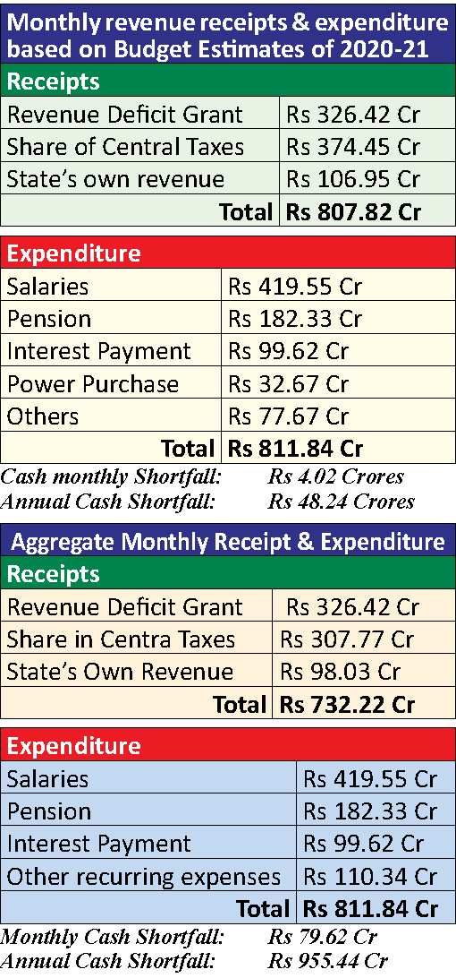 Nagaland: COVID-19 to have devastating eco impact