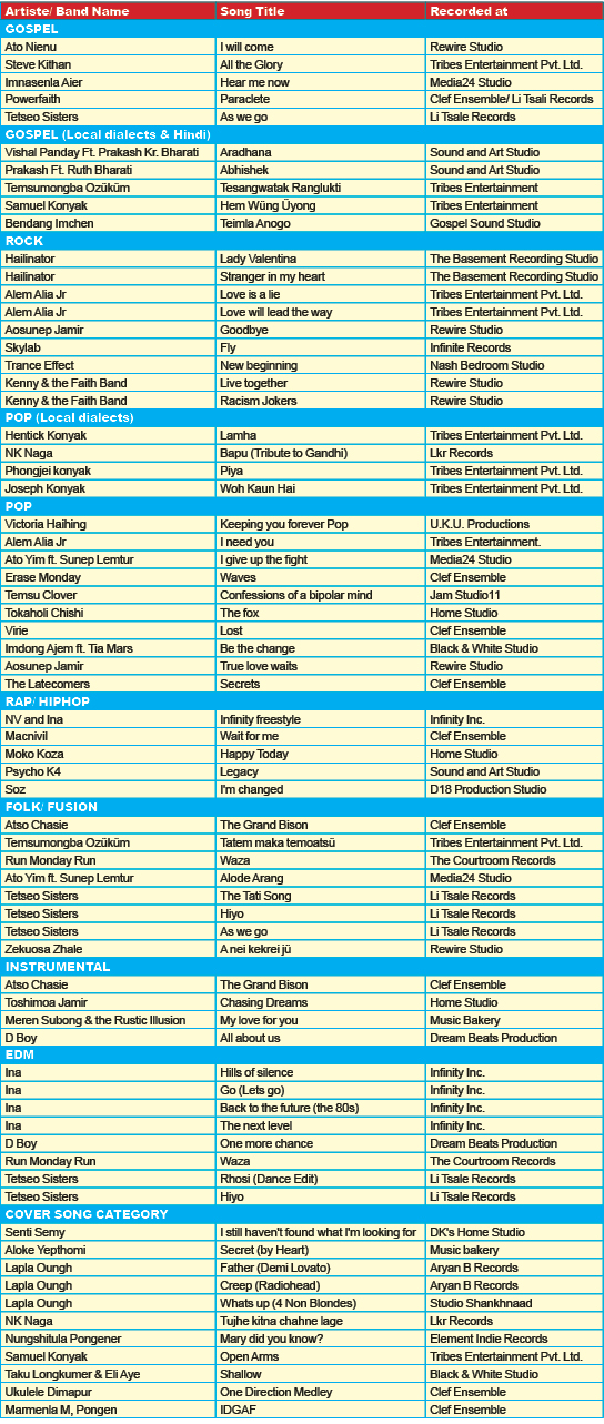 Nominees for 11th Music Awards of Nagaland 2019 announced