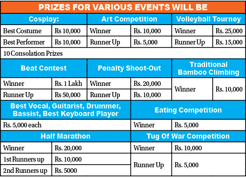 Prizes for various events will be