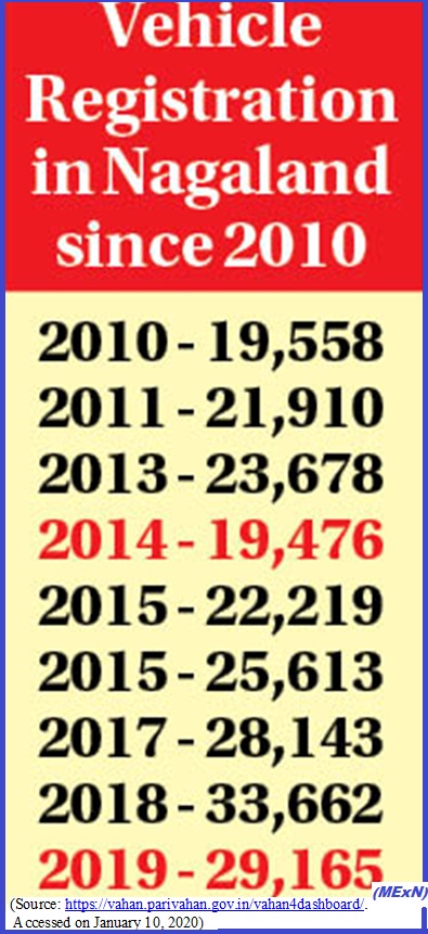 Vehicle registrations 