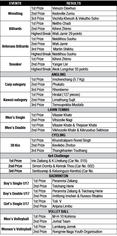7th Niathu Group Sport Festival 2019 from October 24-26