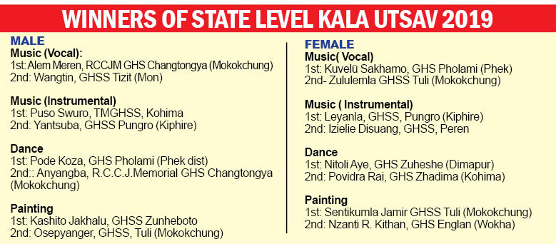 Winners of State Level Kala Utsav 2019