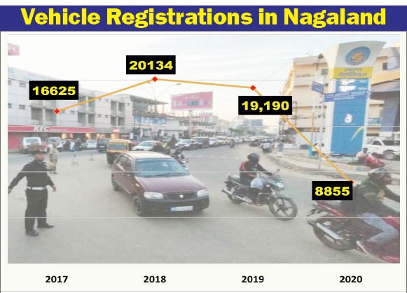 GOING DOWNWARD: Vehicle Registrations in Nagaland. Source: https://vahan.parivahan.gov.in/vahan4dashboard/ (Last Accessed on August 17)