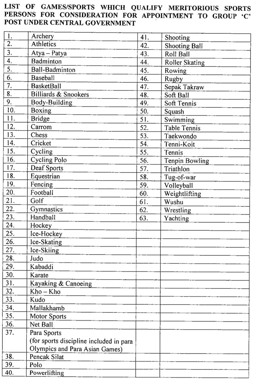 The Centre has included 20 more sports disciplines like tug-of-war, mallakhamb and para-sports among others for direct recruitment of meritorious sportspersons in Group C level government posts, the Personnel Ministry said in an order issued on September 1.