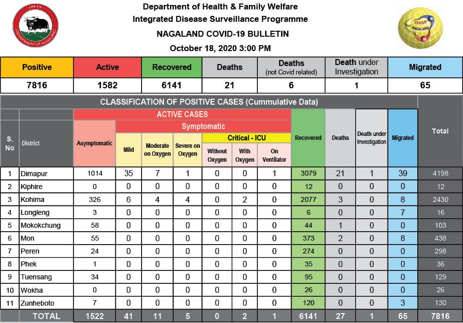 Source: Integrated Disease Surveillance Programme, Department of Health and Family Welfare