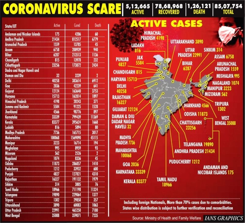 Coronavirus Scare. (IANS Infographics)