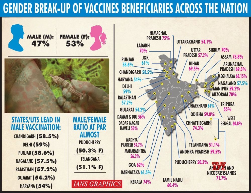 (IANS Infographics)