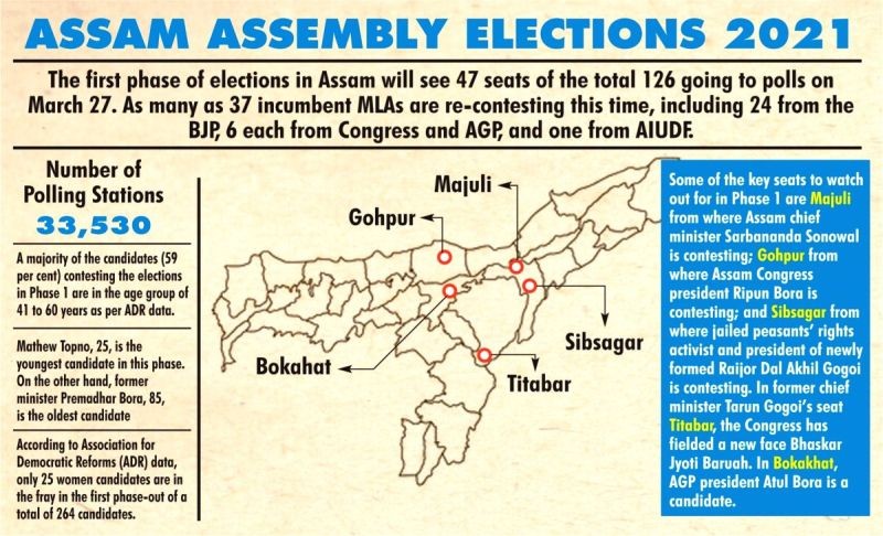 Assam assembly elections 2021. (IANS Infographics)