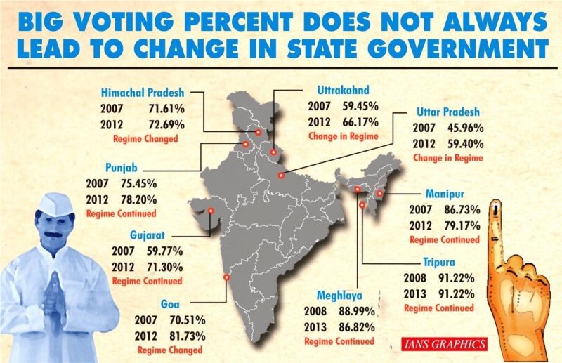 Assembly polls: Big turnout and its effect. (IANS Infographics)