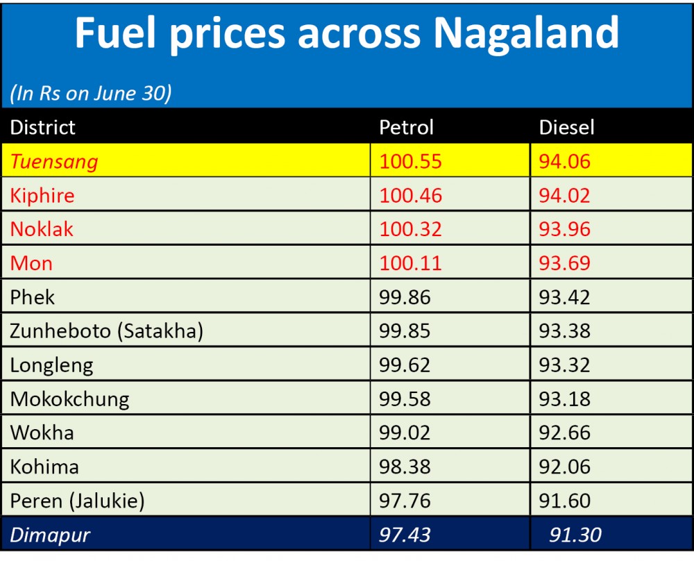 Source: IndiaOil One app