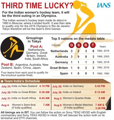 Image Source: IANS News