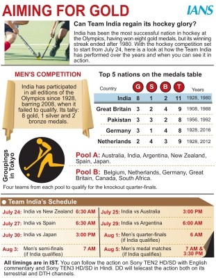 Image Source: IANS News