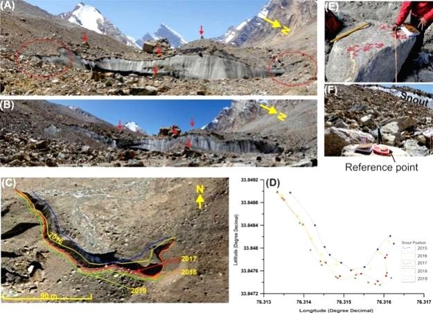 Ladakh glacier retreating, may influence summer and winter pattern: Study. (IANS Photo)