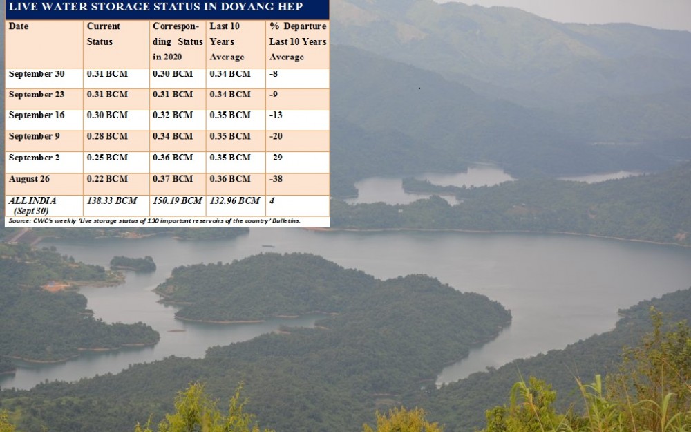 A bird eye view of Doyang HEP in Wokha district. (Inset)  Live Water Storage Status in the Doyang HEP based on Central Water Commission’s weekly ‘Live storage status of 130 important reservoirs of the country’ Bulletins. (Photo Courtesy: wokha.nic.in)