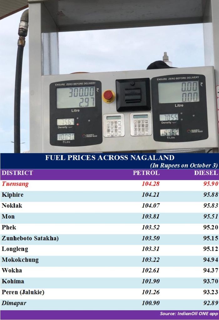 A fuel dispenser machine showing price of petrol on October 3 at an outlet in 4th Mile, Dimapur. (Inset) Petrol and diesel prices in Indian oil outlets in districts headquarters/major town across Nagaland as per IndianOil ONE app. (Morung Photo)