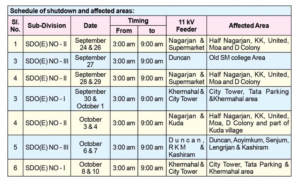 Nagaland: Power shutdown in Dimapur from Sept 24 to Oct 10 | MorungExpress