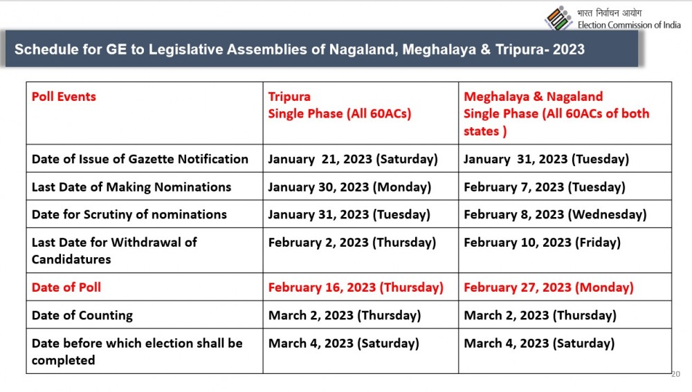 Schedule for Assembly elections in Meghalaya, Nagaland and Tripura. (Image Courtesy: ECI/Twitter)