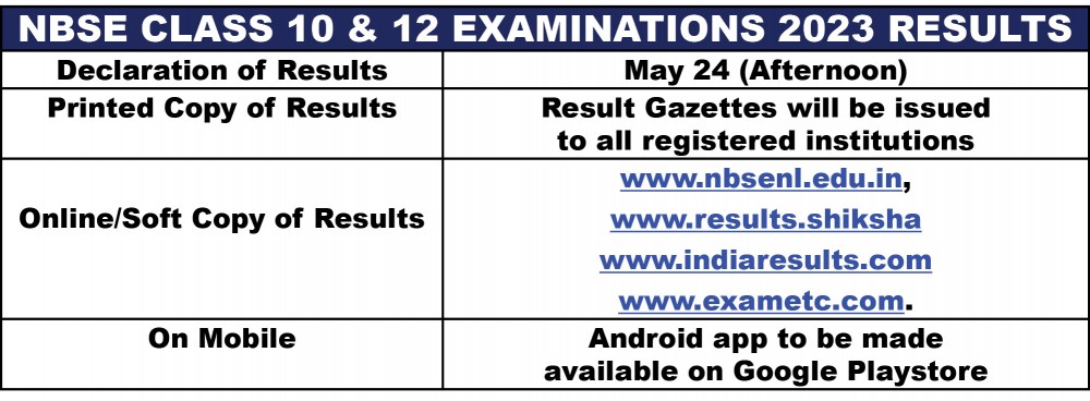 Source: NBSE