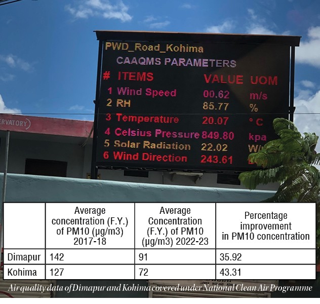 A Continuous Ambient Air Quality Monitoring Station Display Board mounted above a shop on PWD Road Kohima. (Morung File Photo)