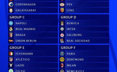 Uefa Champions League Draw