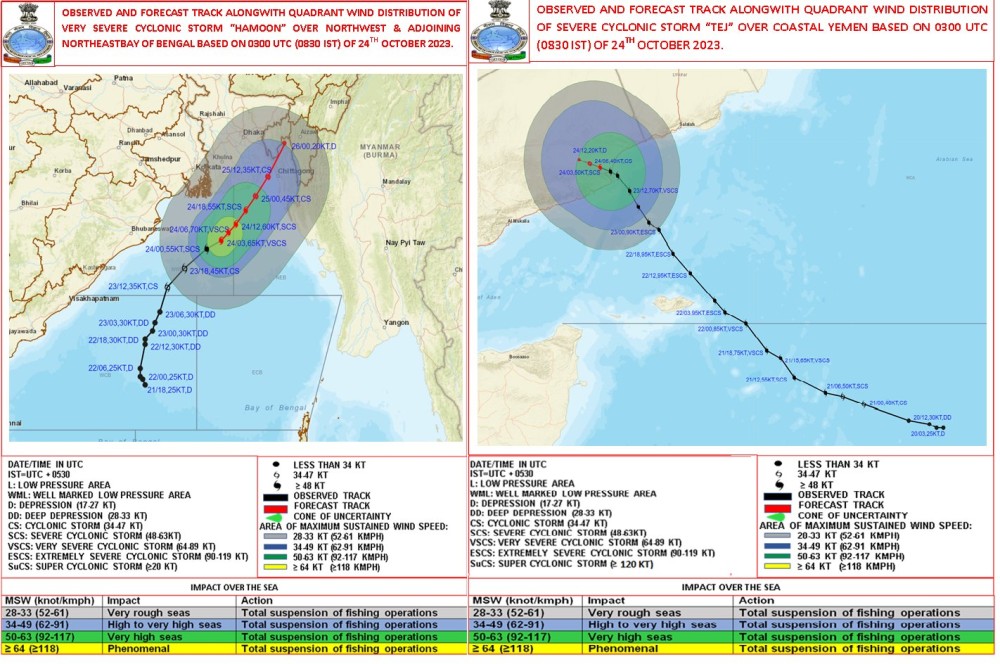 Observed and forecast track alongwith quadrant wind distribution of very severe cyclonic storm “Tej” and “Hamoon” at 8:30 AM of October 24. (Image Courtesy: @Indiametdept/X)