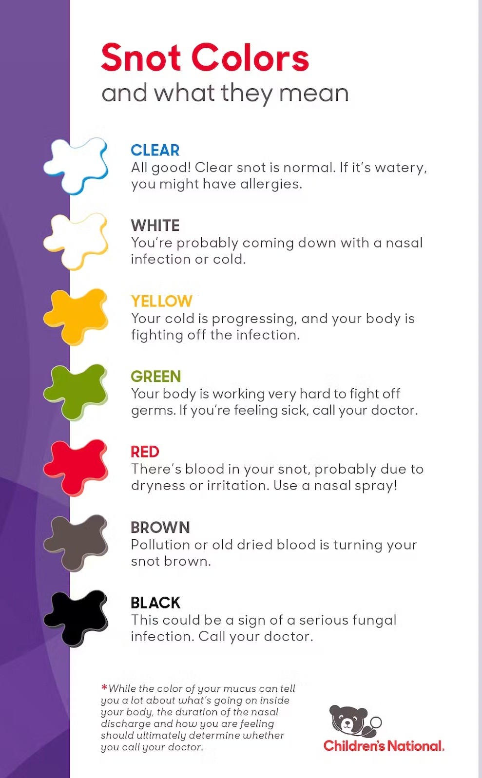 The mucus rainbow: A chart displaying mucus colours from clear to black and describing what each means. (Image: Children's National Hospital, CC BY-NC-SA)