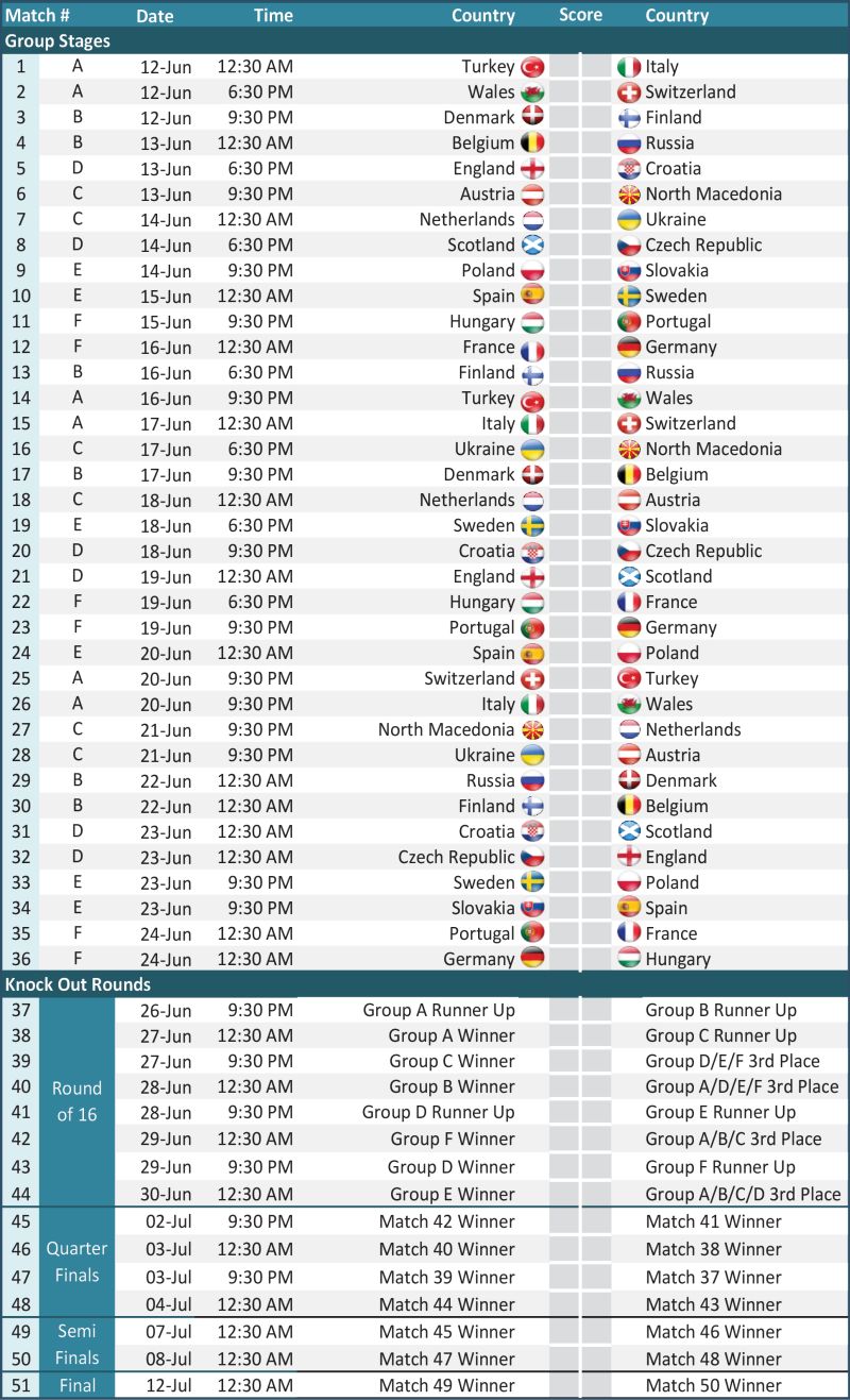 Euro 2021 groups table